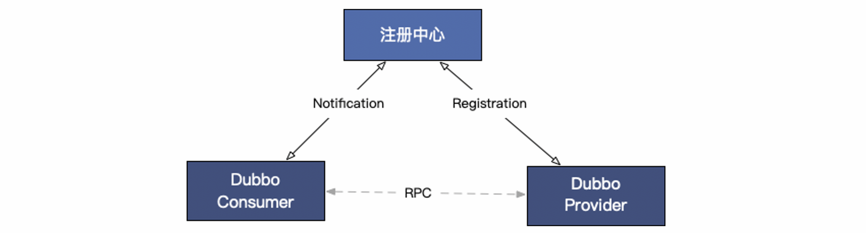 alt 服务发现机制图