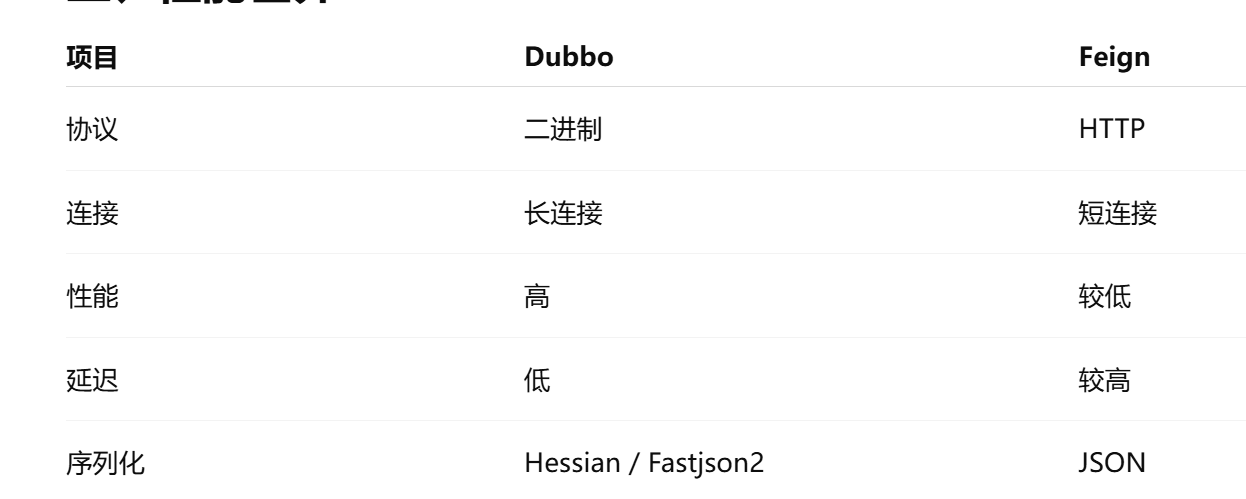 alt DubboDemo