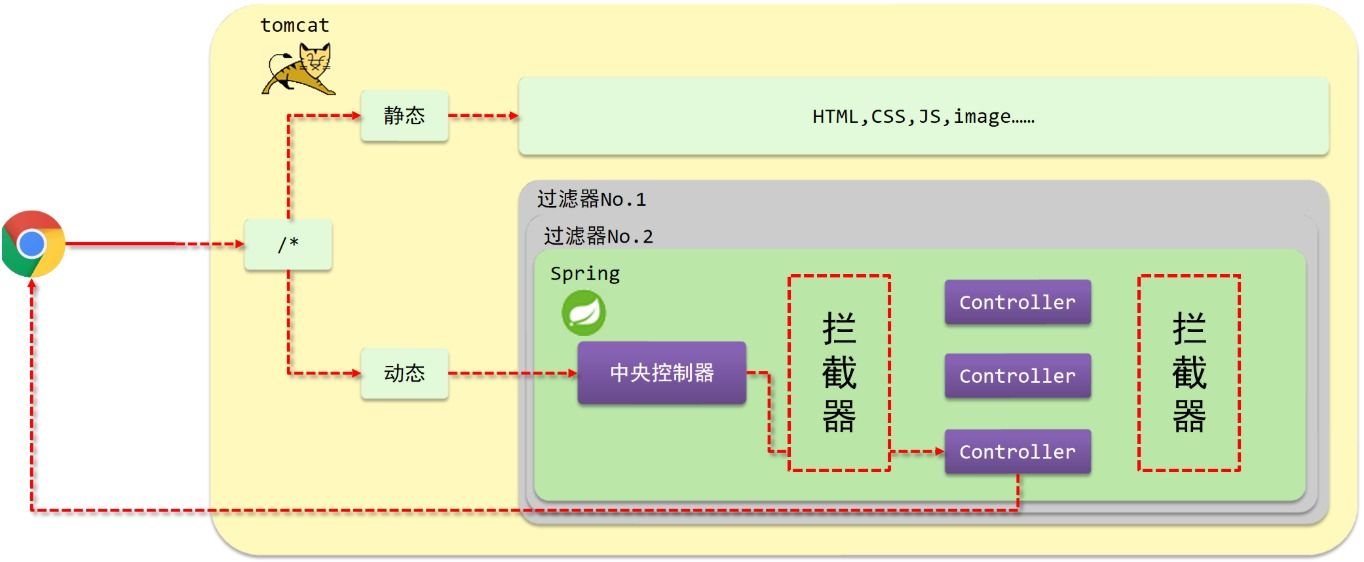 alt 拦截器