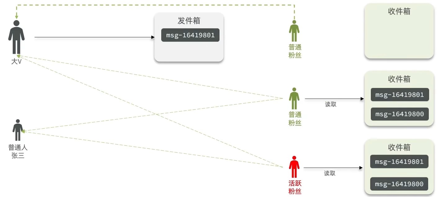 alt 推拉结合
