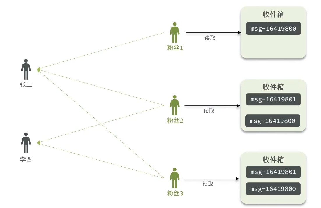 alt 推模式