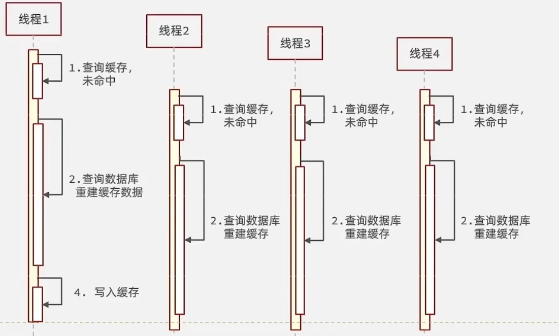 alt 缓存击穿1