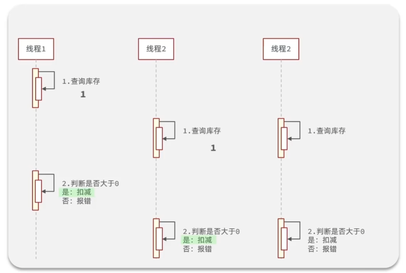 alt 超卖问题解析