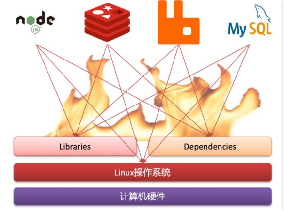 alt 分布式系统错综复杂