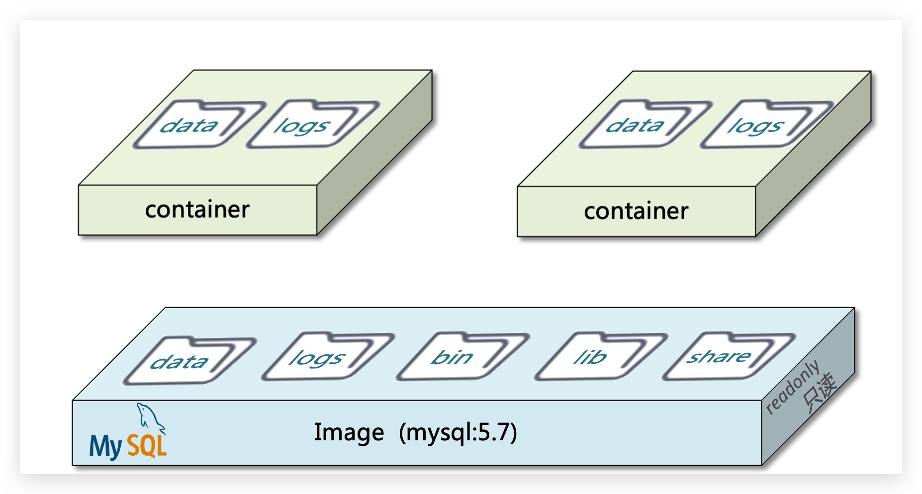 alt Docker的架构图