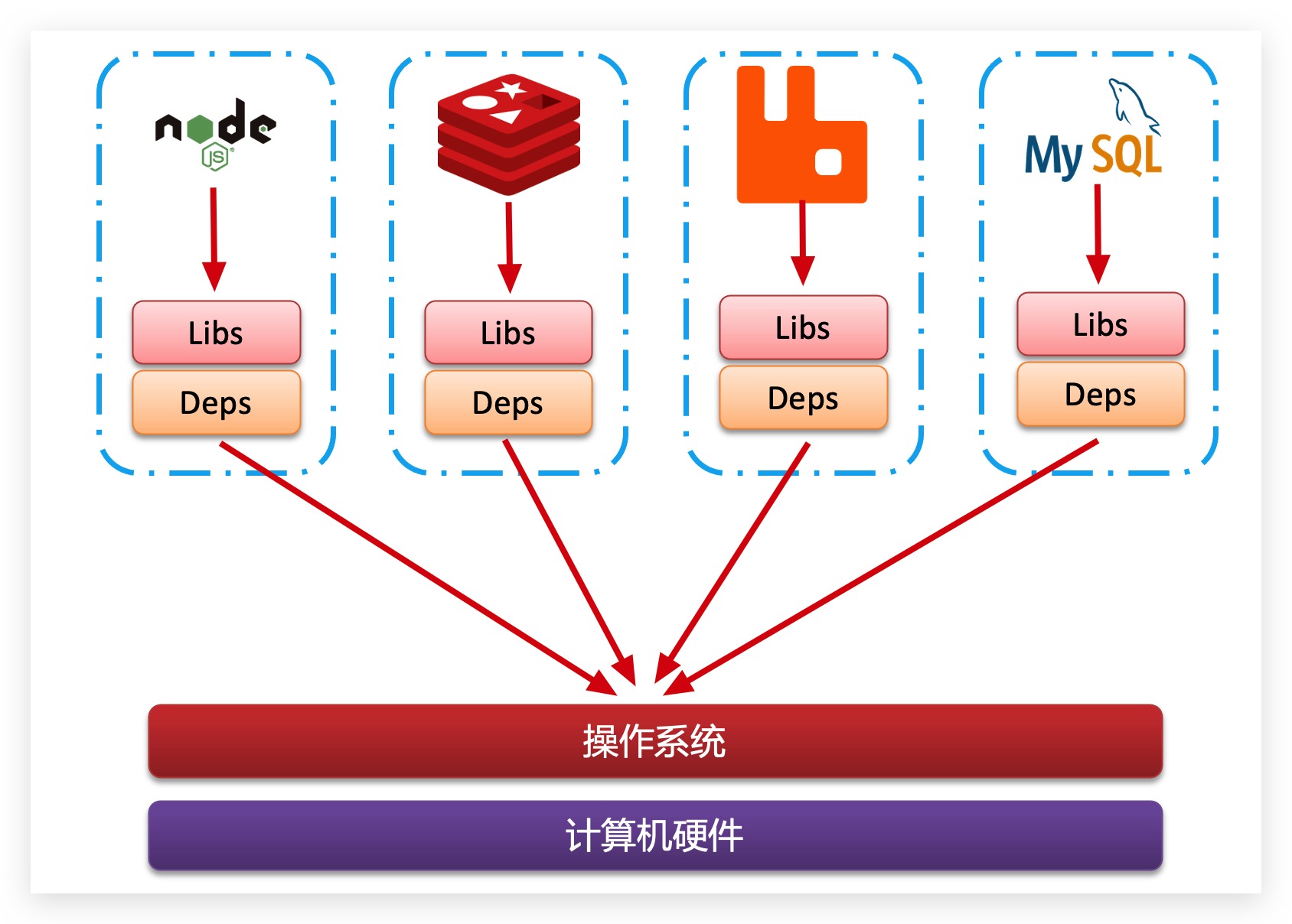 alt Docker的解决方法