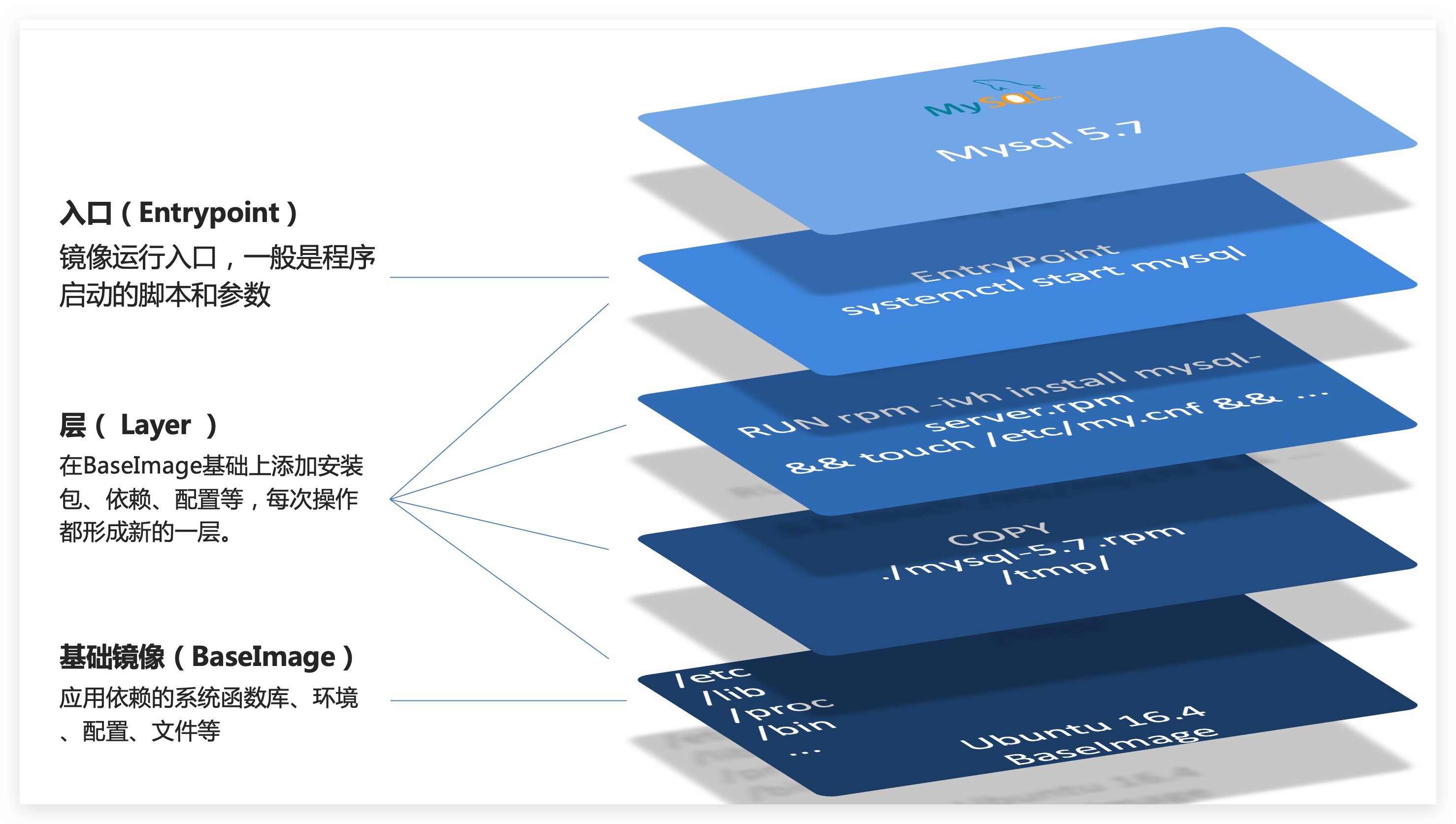 alt MySQL镜像结构
