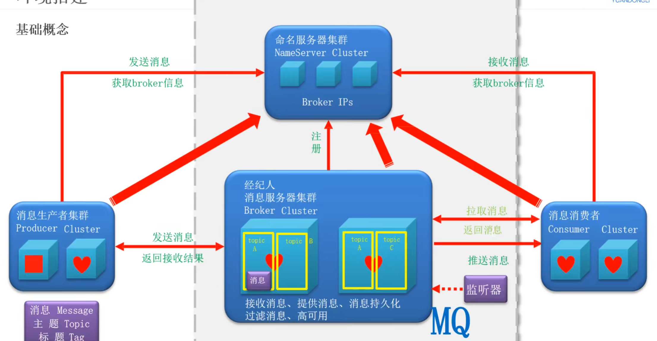 alt MQ工作原理