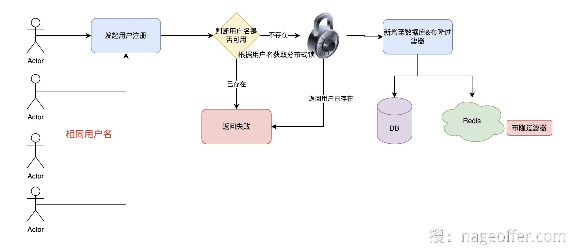 alt 分布式锁防止缓存穿透