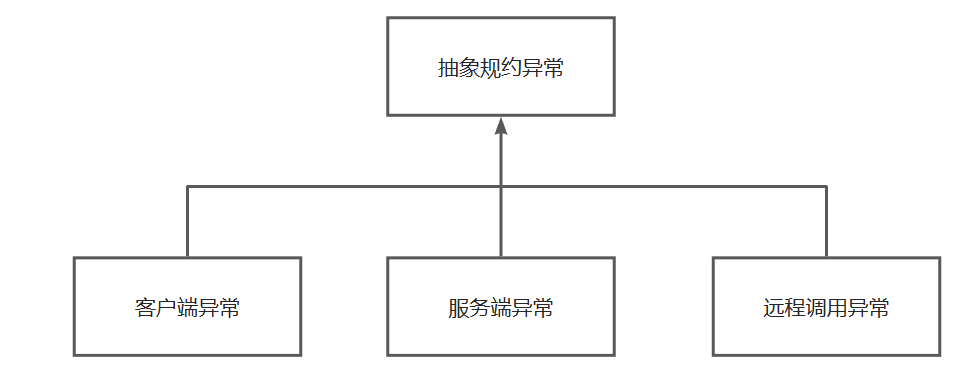 alt 异常体系
