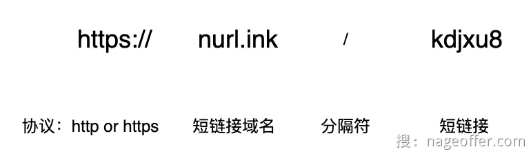 alt 短链接结构