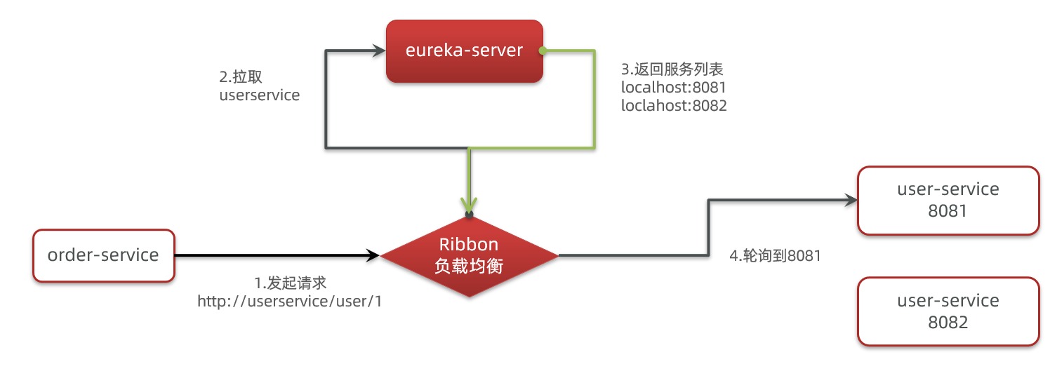 alt 负载均衡原理图