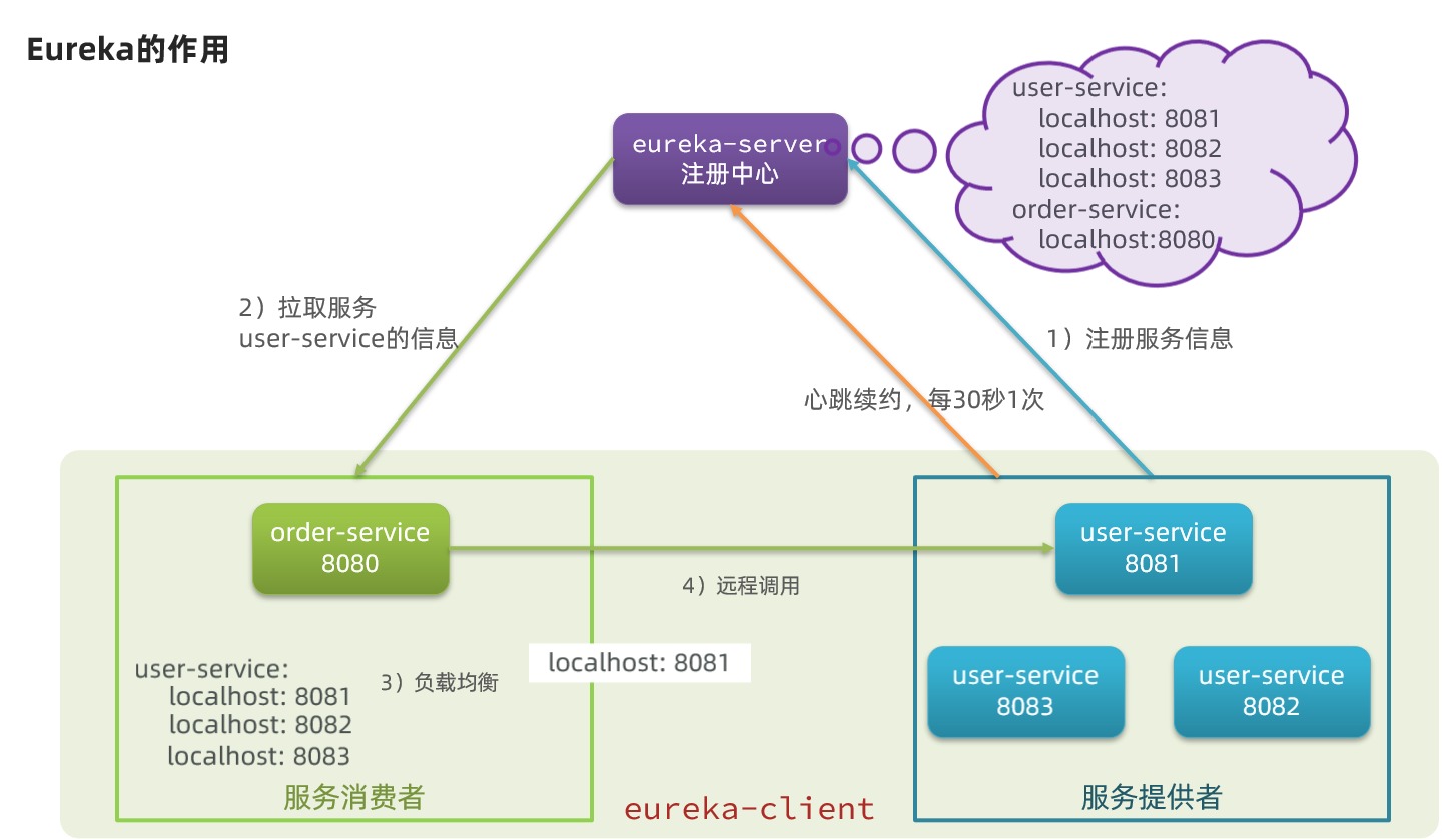 alt Eureka结构