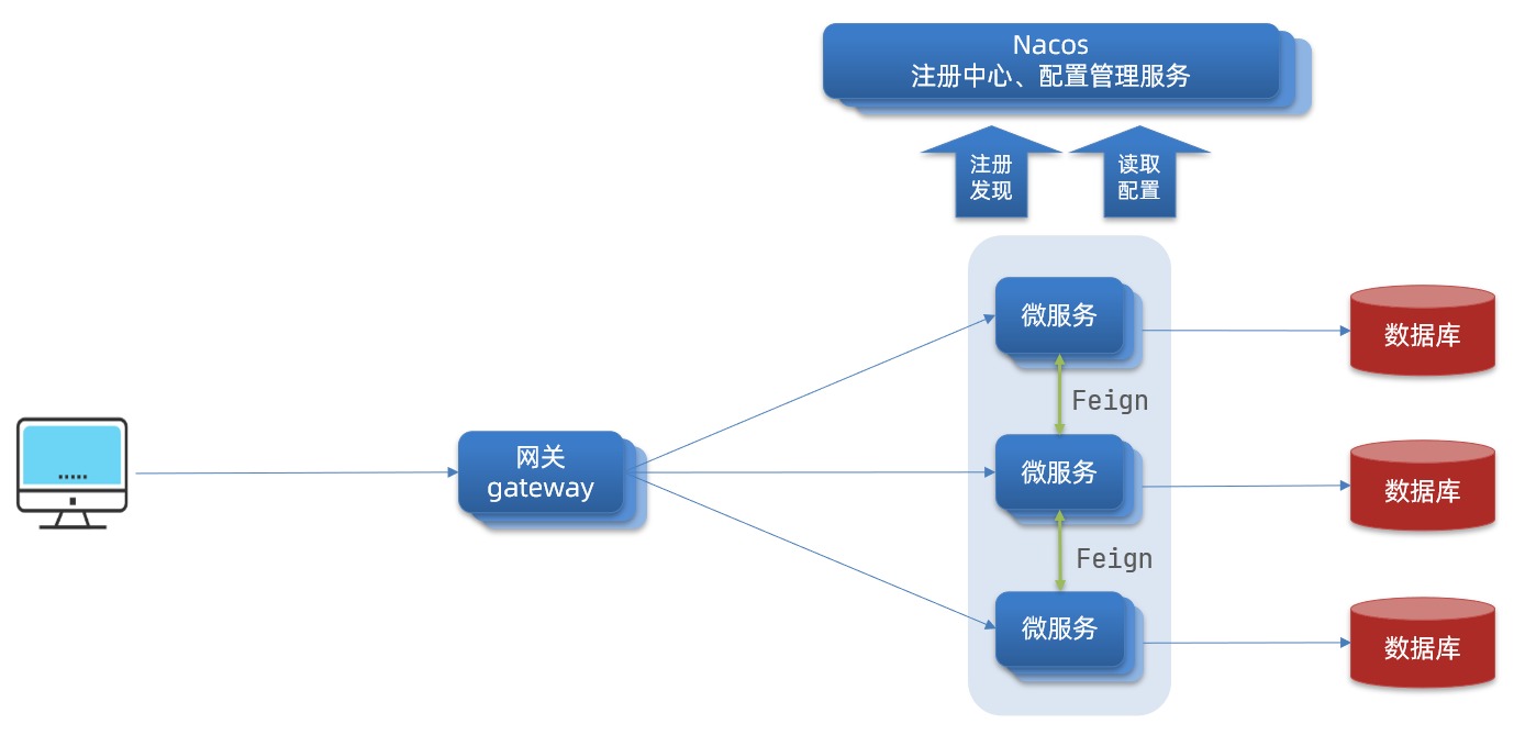 alt Gateway架构图